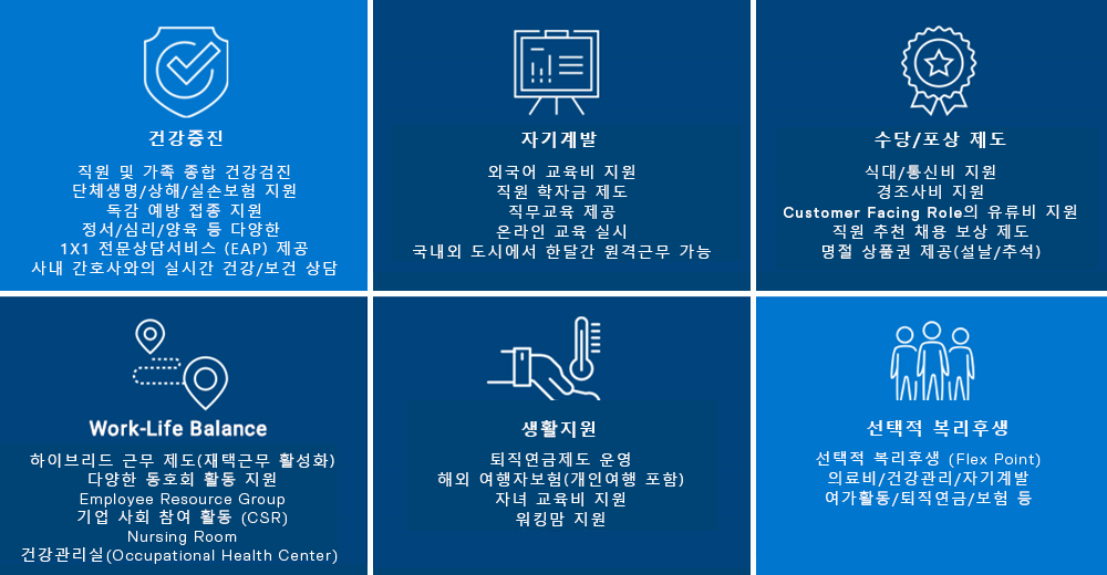 Korea Benefits, Dell Technologies